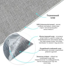 Теплі лляні шпалери на самоклейці 2800*650*2mm (D) SW-00001494