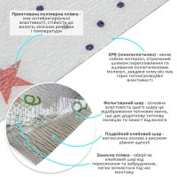 Самоклеючі шпалери зірки 2800х450х1, 8мм SW-00000731